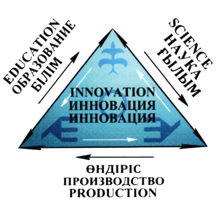 Товарный знак № 82407 «EDUCATION ОБРАЗОВАНИЕ БІЛІМ INNOVATION …»